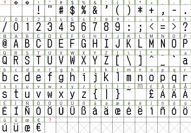 Was ist der Unterschied zwischen bitMatrix-A1 und A2?